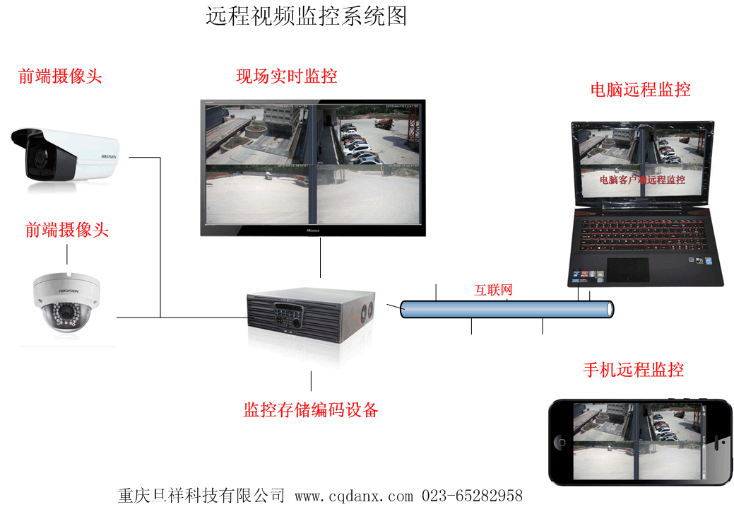 图片[1]-监控视频流媒体服务器-安防监控智能化前置定位的优缺点分析-稻子网
